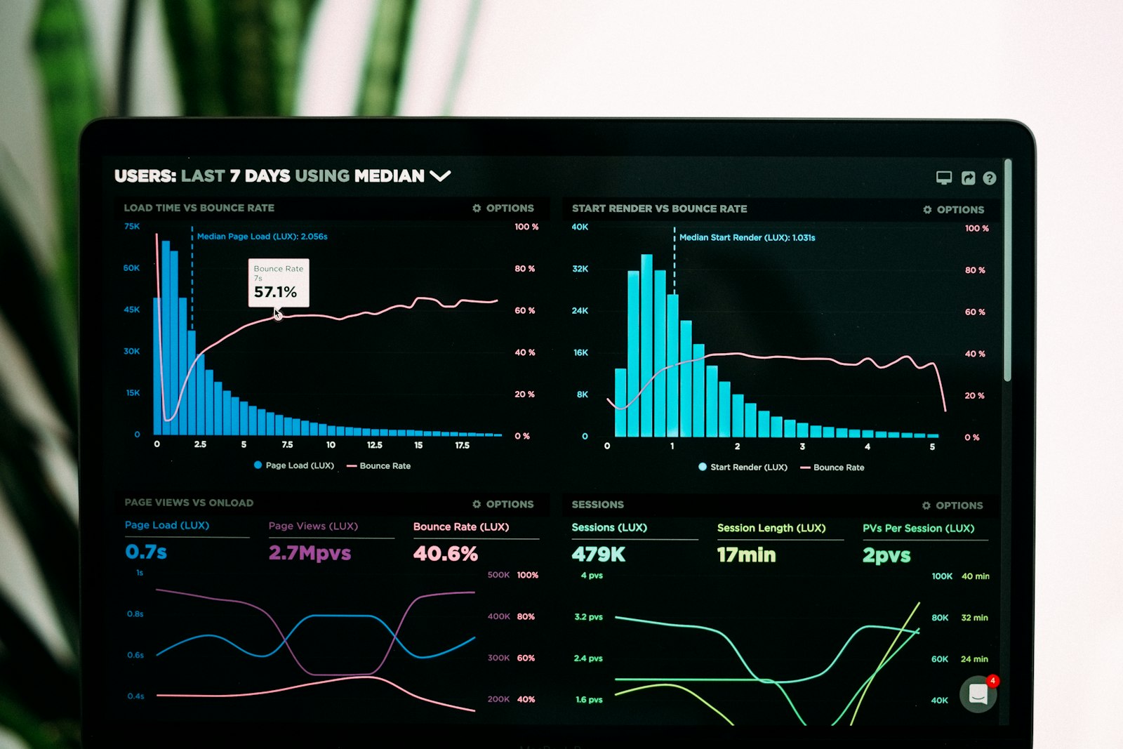 AI benchmark visualization