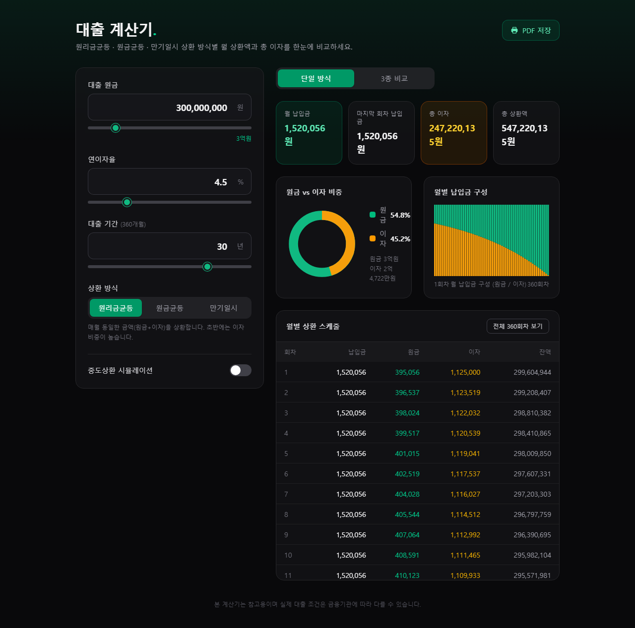 전체 화면 — 상환 스케줄 표까지