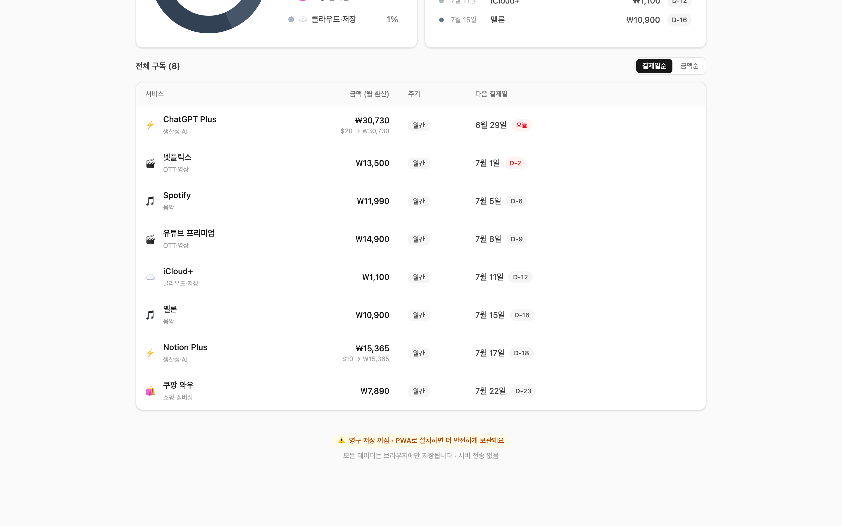 전체 구독 목록 — 결제일·금액순 정렬로 한눈에 보기