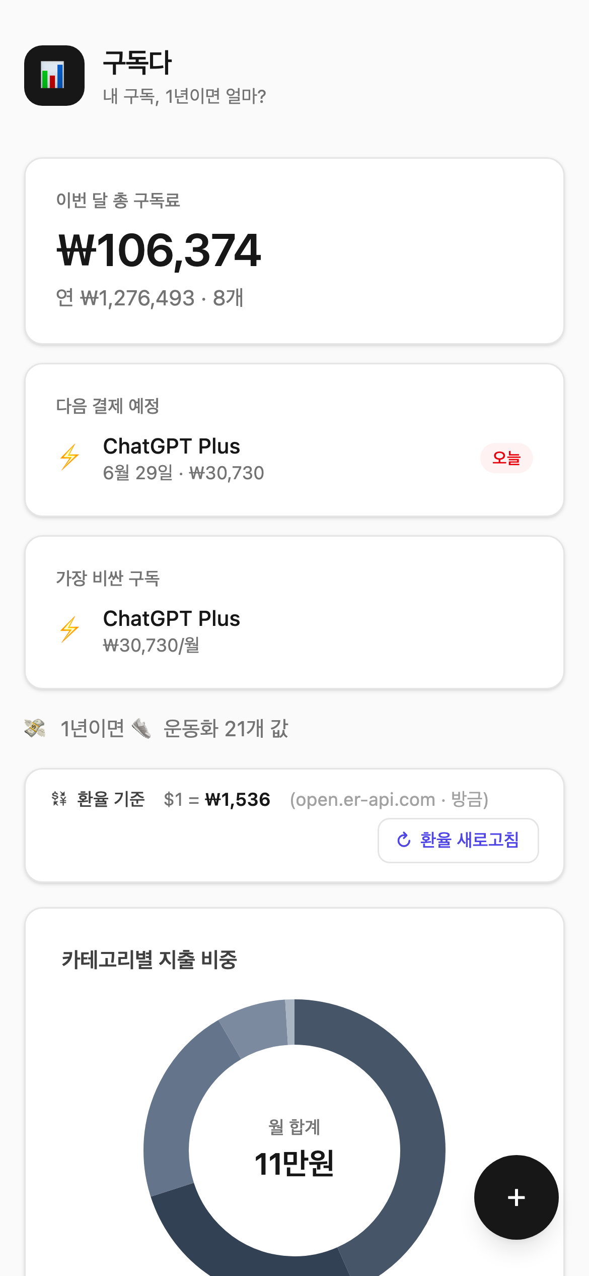 모바일 화면 — 반응형 대시보드, 홈 화면에 PWA로 설치 가능