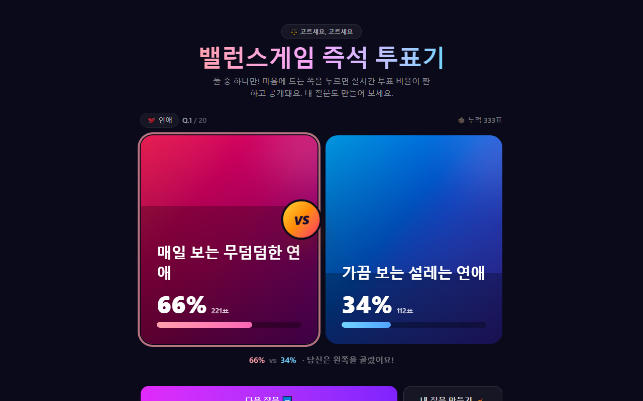 카드를 누르면 비율이 공개돼요 - 66% vs 34%