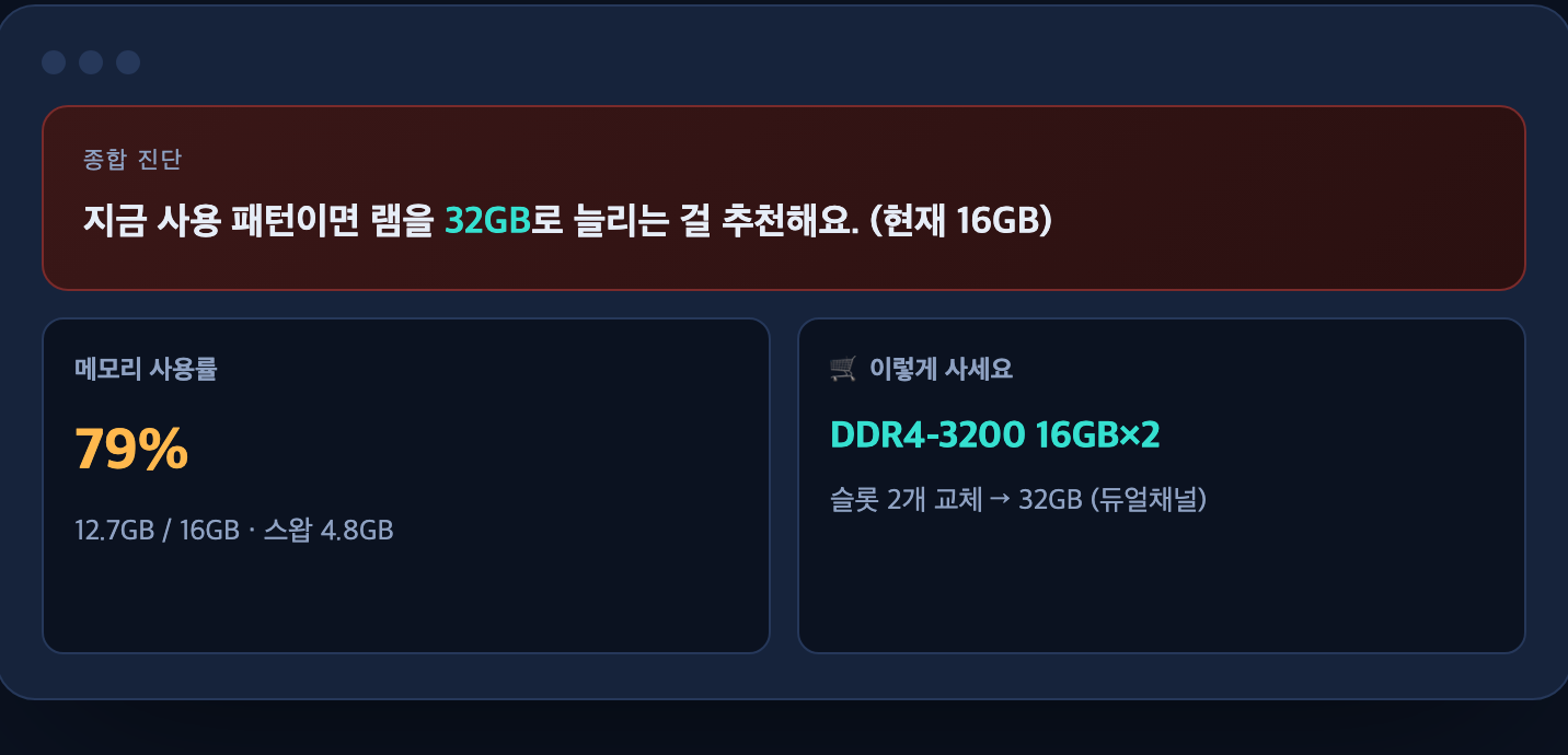 종합 진단 요약과 메모리 사용률, 추천 부품을 한눈에 보여주는 진단 결과 화면